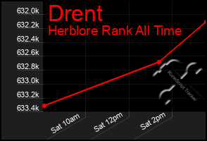 Total Graph of Drent