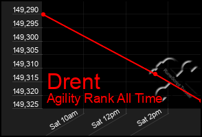 Total Graph of Drent