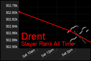 Total Graph of Drent