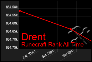 Total Graph of Drent