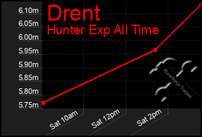 Total Graph of Drent