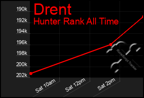 Total Graph of Drent
