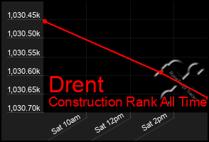 Total Graph of Drent