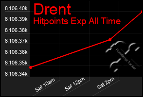 Total Graph of Drent