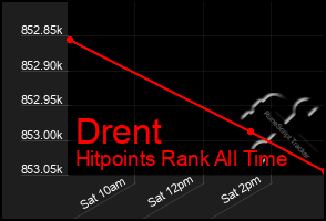 Total Graph of Drent