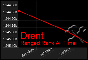 Total Graph of Drent
