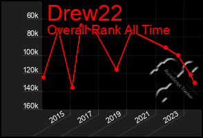 Total Graph of Drew22