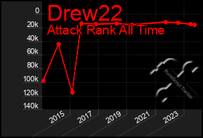 Total Graph of Drew22