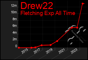 Total Graph of Drew22