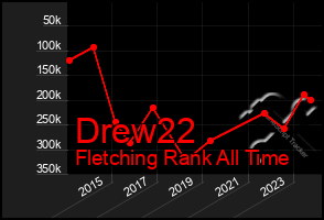 Total Graph of Drew22