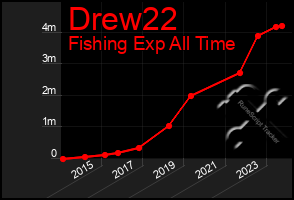 Total Graph of Drew22