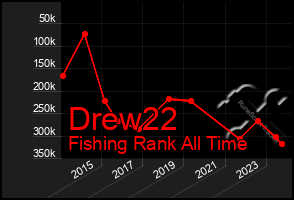 Total Graph of Drew22