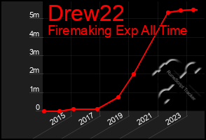 Total Graph of Drew22