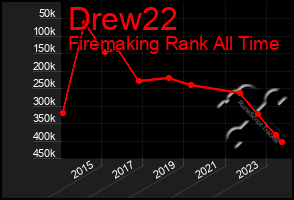 Total Graph of Drew22