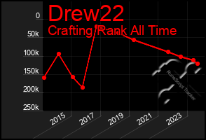 Total Graph of Drew22