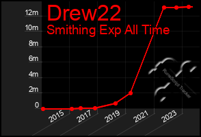 Total Graph of Drew22