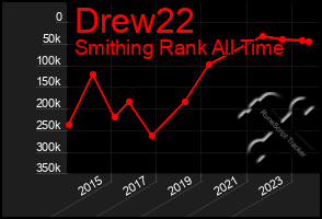 Total Graph of Drew22