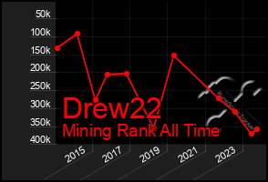 Total Graph of Drew22