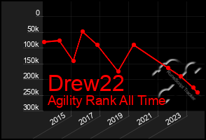 Total Graph of Drew22