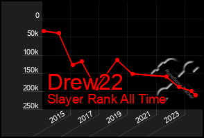 Total Graph of Drew22