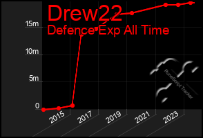 Total Graph of Drew22