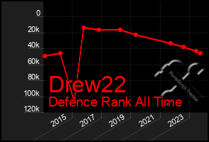 Total Graph of Drew22