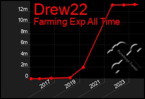 Total Graph of Drew22