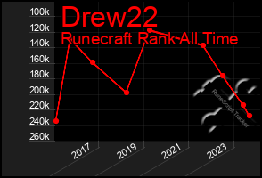 Total Graph of Drew22