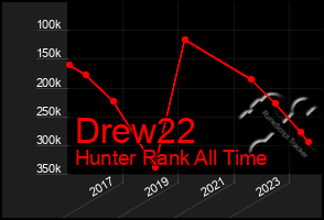 Total Graph of Drew22