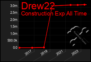 Total Graph of Drew22