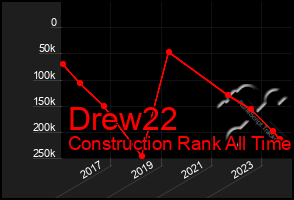 Total Graph of Drew22