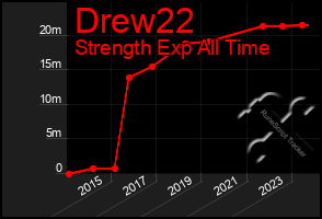 Total Graph of Drew22