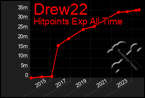 Total Graph of Drew22