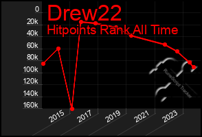 Total Graph of Drew22