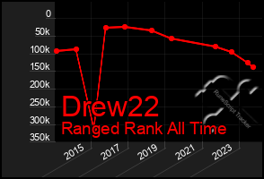 Total Graph of Drew22