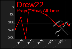 Total Graph of Drew22