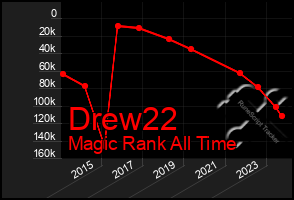 Total Graph of Drew22