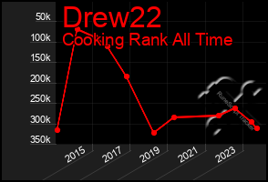 Total Graph of Drew22