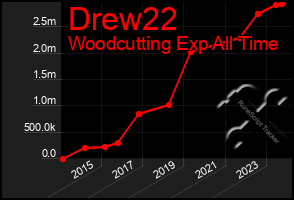 Total Graph of Drew22