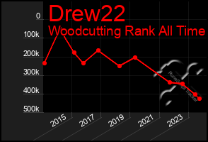 Total Graph of Drew22