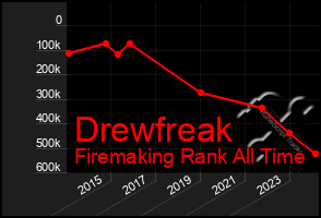 Total Graph of Drewfreak