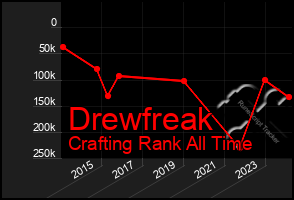 Total Graph of Drewfreak