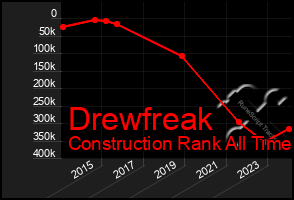 Total Graph of Drewfreak