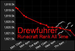 Total Graph of Drewfuhrer
