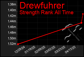 Total Graph of Drewfuhrer