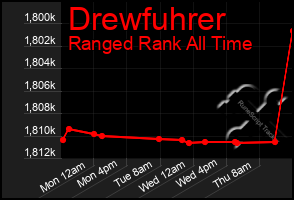 Total Graph of Drewfuhrer