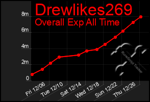 Total Graph of Drewlikes269