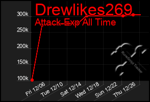 Total Graph of Drewlikes269