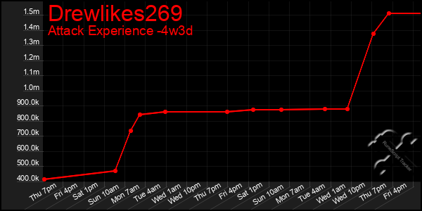 Last 31 Days Graph of Drewlikes269