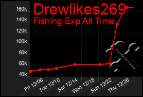 Total Graph of Drewlikes269